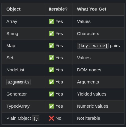 JavaScript 36 🧬 Iterator Interface