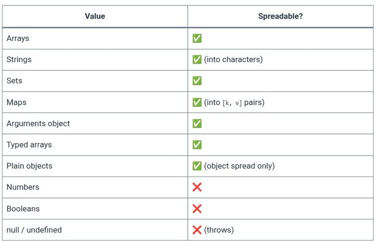 JavaScript 41 🧬 Spread operator