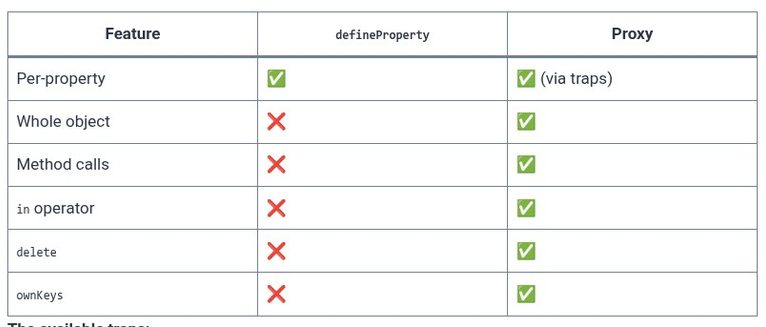 JavaScript 58 🧬 Proxy and Reflect