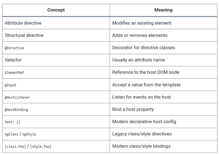 Angular 10 🅰️ Attribute Directives