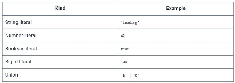 TypeScript 11 🔷 Literal Types and Const Assertions