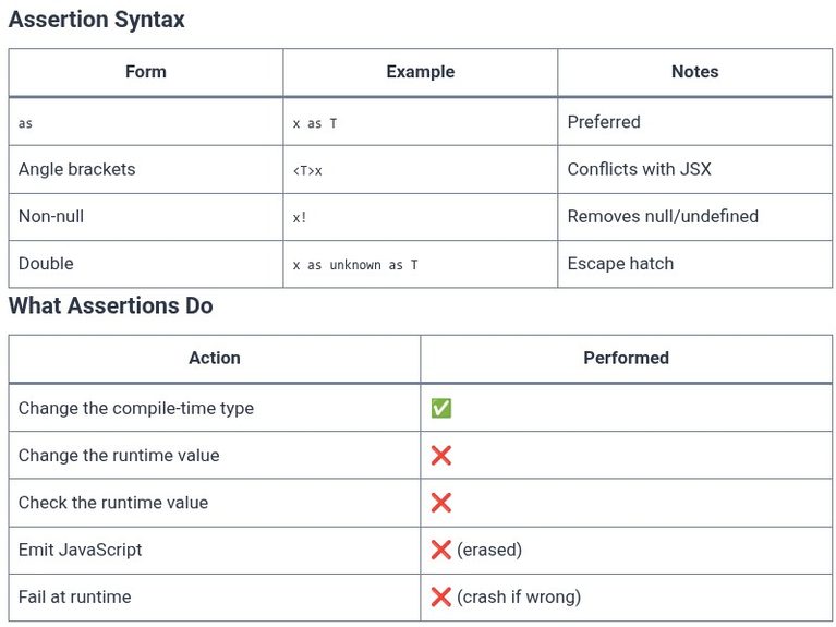 TypeScript 12 🔷 Type Assertions and Type Casting