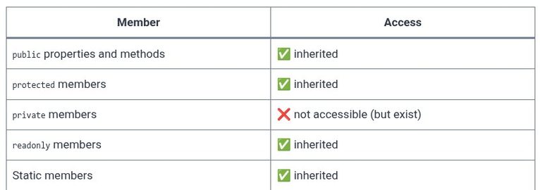 TypeScript 22 🔷 Inheritance and Polymorphism
