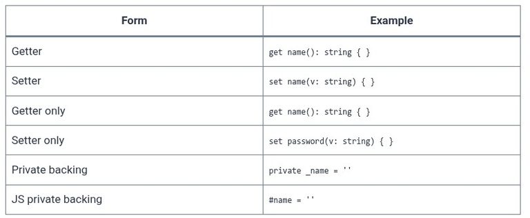 TypeScript 23 🔷 Getters, Setters, and Accessors