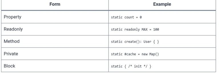 TypeScript 24 🔷 Static Members and Class Expressions