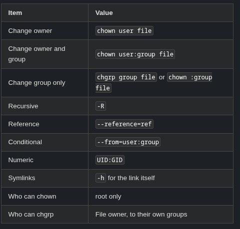 LFCA 26 🐧 Changing Ownership — chown, chgrp