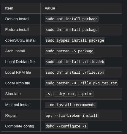 LFCA 28 🐧 Installing Packages