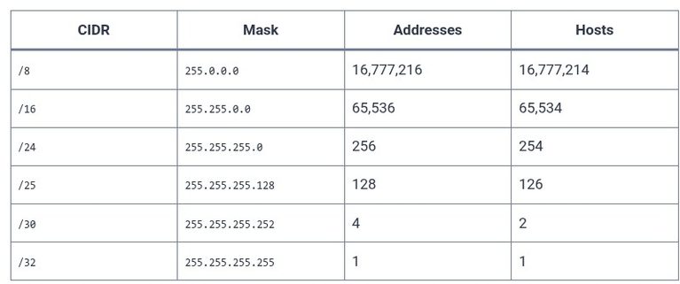 LFCA 39 🐧 What is an IP Address